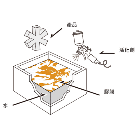 Water Transfer Printing (WTP) Technology by CHENG FENG